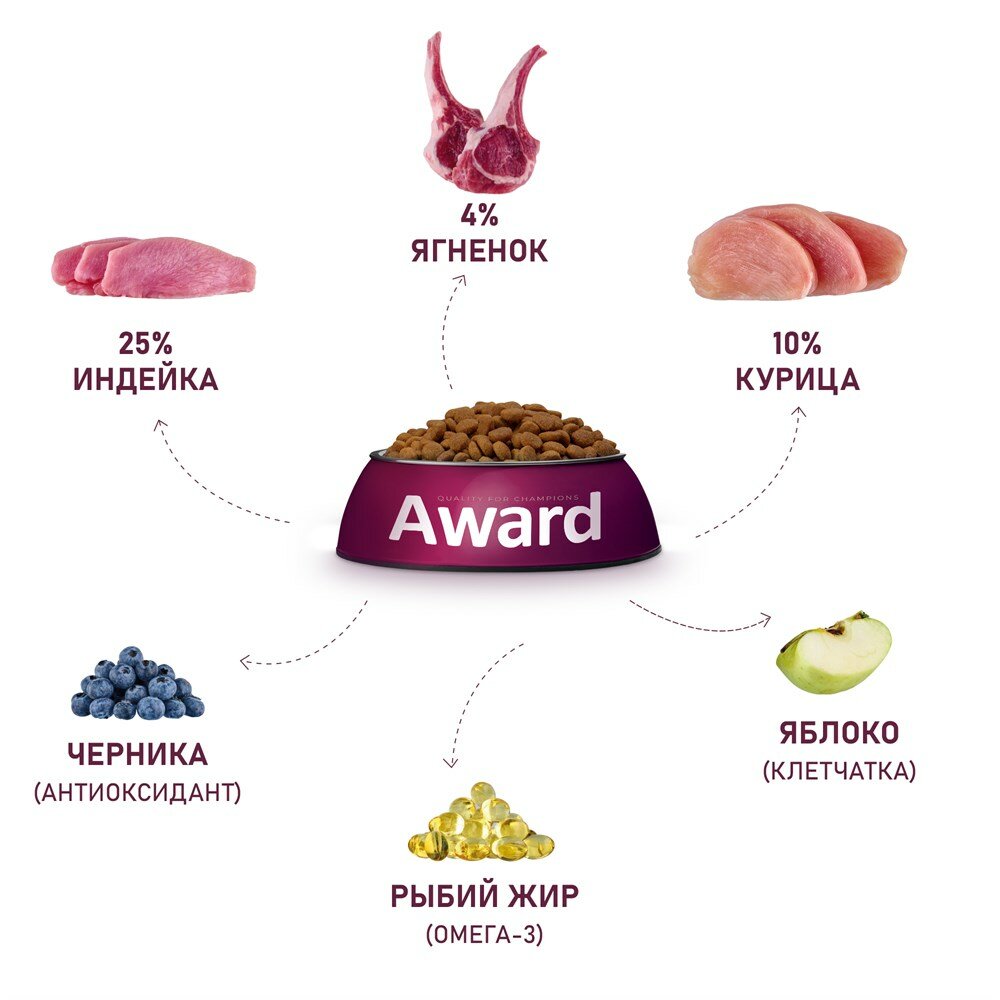AWARD сухой корм для щенков всех пород от 1 месяца, беременных и кормящих сук, с ягненком, индейкой, яблоком и черникой - 2 кг — фото 1