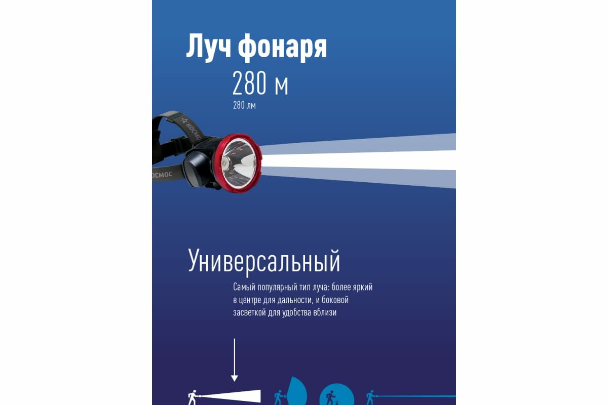 Фонарь светодиодный аккум. налобный H5W 2 режима 5Вт LED 2А.ч зарядка от USB KOCAccuH5WLED КОСМОС - фото №14