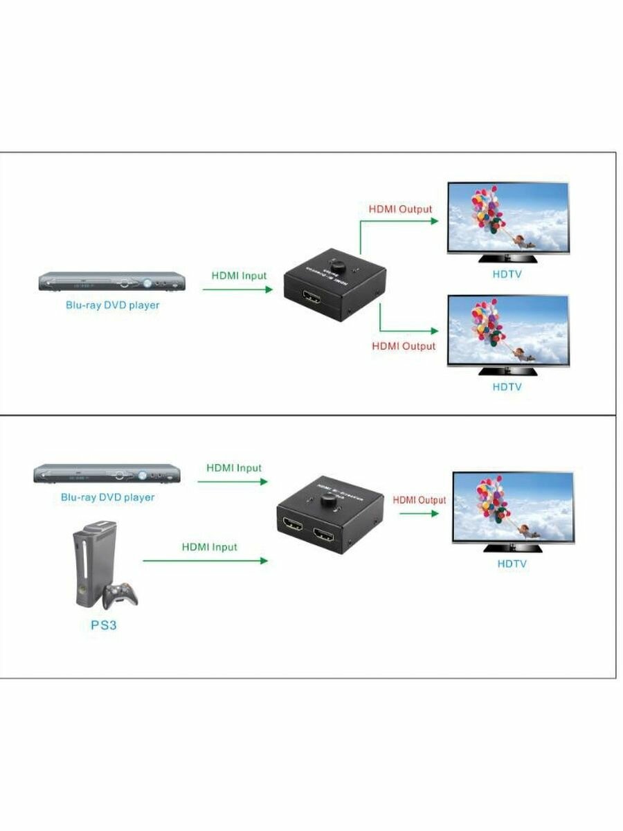 Сплиттер HDMI 2 в 1