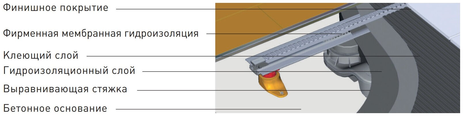 Душевой лоток Berges Super Slim 091153 с решеткой 70x9 см, боковой выпуск, с возможностью изменения длины, цвет хром глянец - фотография № 2