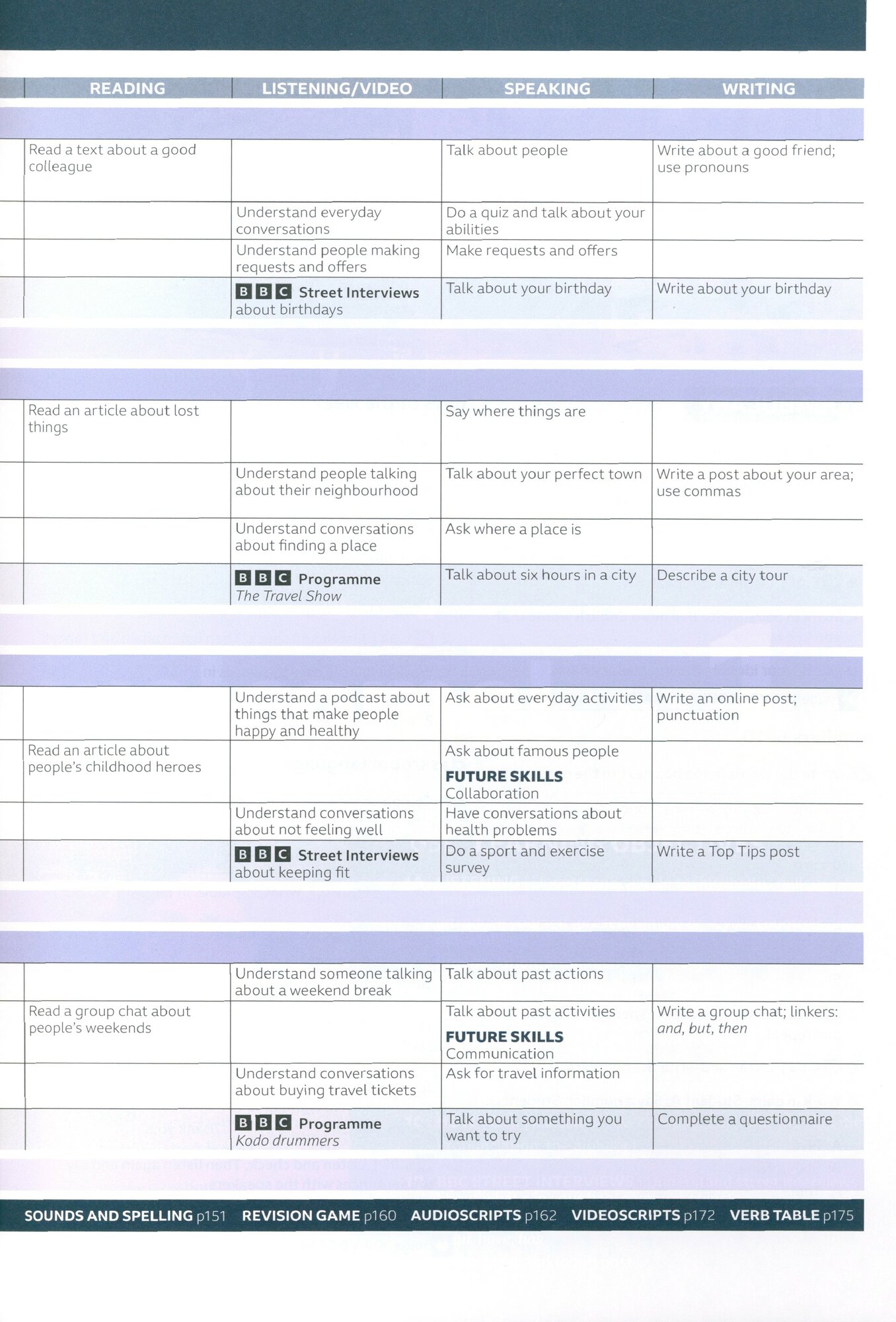 Speakout. 3rd Edition. A1. Student's Book and eBook with Online Practice - фото №7