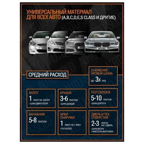 Виброизоляция Comfortmat Dark Cobra / (70х50см) - 5 листов / Шумоизоляция для автомобиля, квартиры, дома, дачи