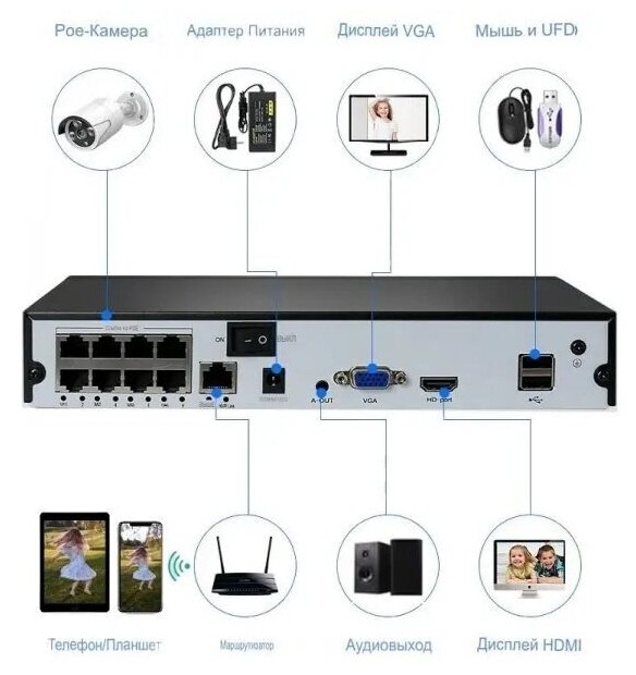 Цифровой IP POE комплект видеонаблюдения на 8 камер 4Mp со звуком MiCam KIT-8213 система видеонаблюдения для улицы и помещений