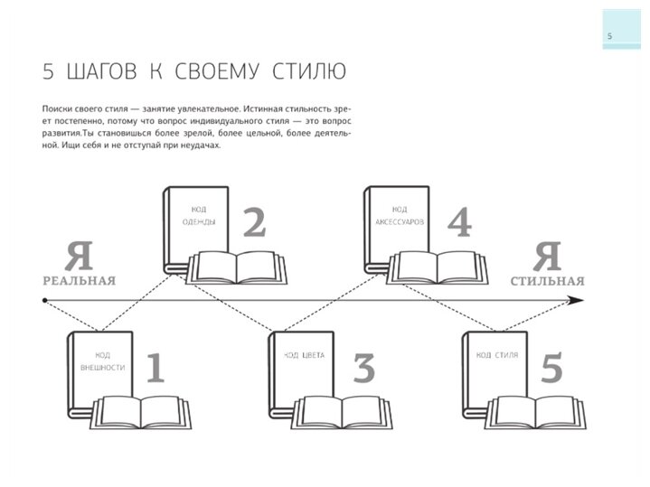 Фигура & лицо: подчеркни достоинства и скрой недостатки. Практикум Найденская Н. Г, Трубецкова И. А.