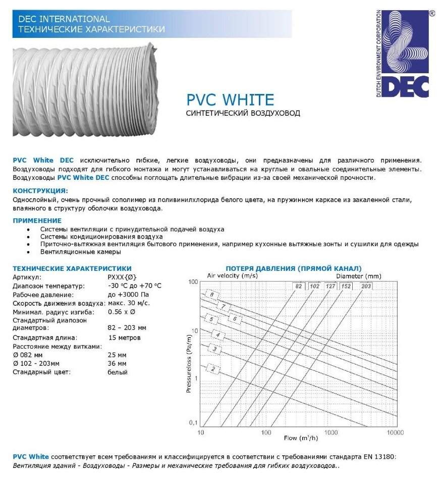 Полимерный неизолированный гибкий воздуховод DEC PVC - 127мм x 15м (Нидерланды) - фотография № 3