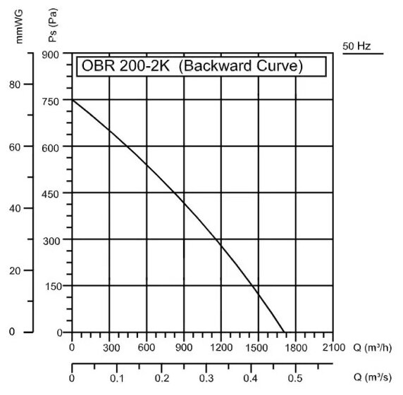 Вентилятор вытяжной BVN OBR 200M-2K SK, черный 260 Вт - фотография № 6