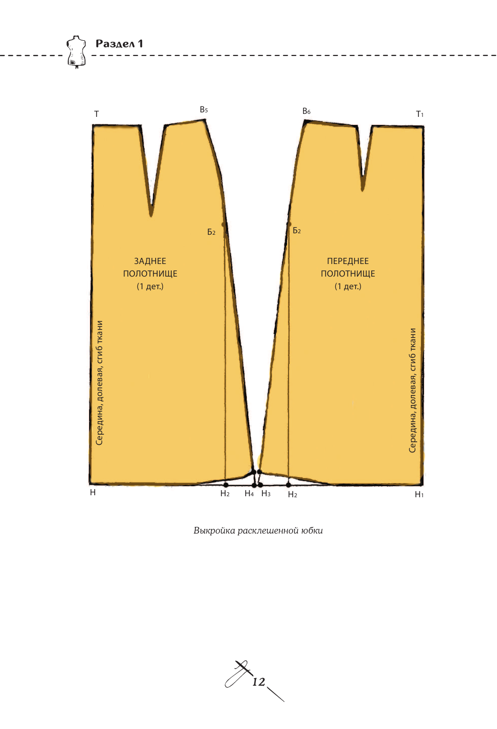 Шитье от А до Я. Лифы. Рукава. Воротники. Сложные детали и фасоны. Полное практическое руководство - фото №12