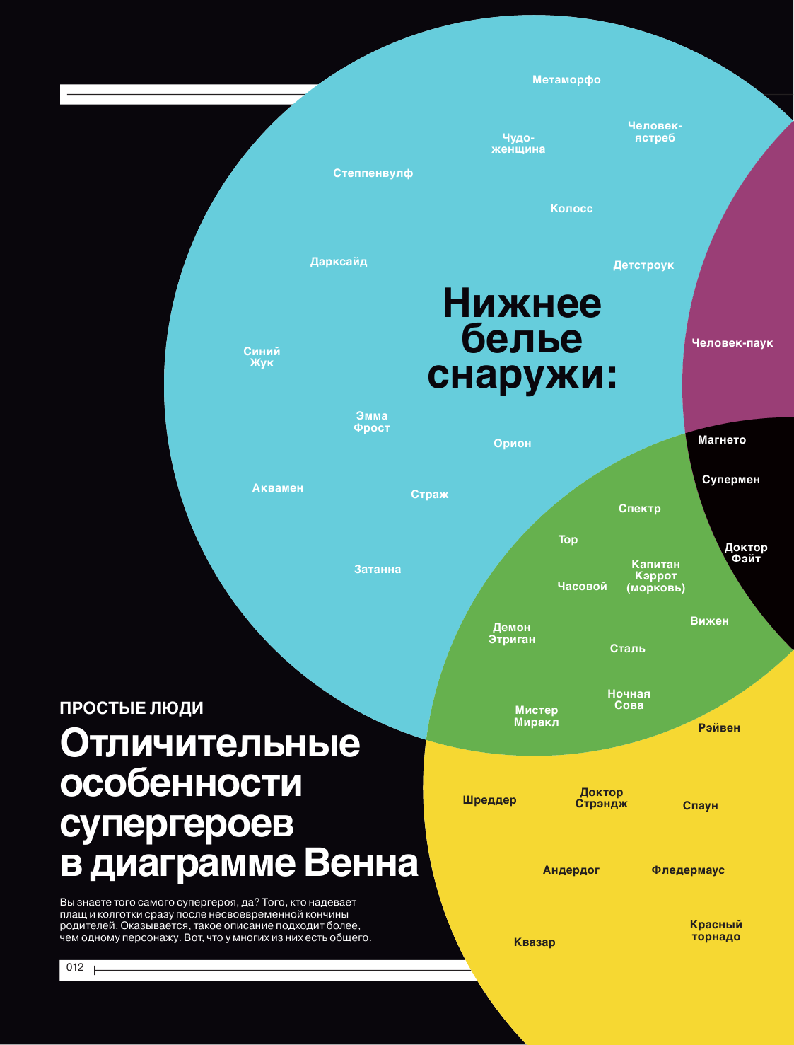 Super Graphic. Вселенная комиксов сквозь схемы - фото №13