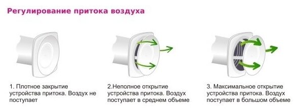 Клапан приточный ERA 10КП-05, d=100 мм, длина 500 мм, внешняя решетка из алюминия ERA 3752030 . - фотография № 12