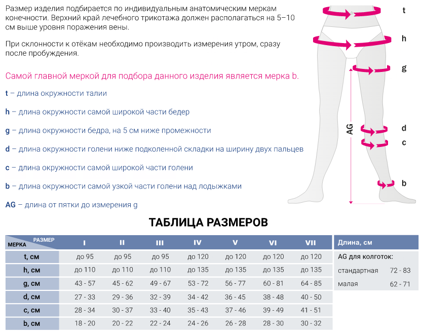 Колготки mediven elegance Medi, 2 класс компрессии 292, 3 Карамель, Малая