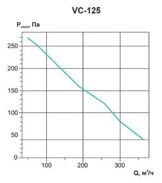 Вентилятор канальный Ровен VC-125 (Circular duct fans) - фотография № 7