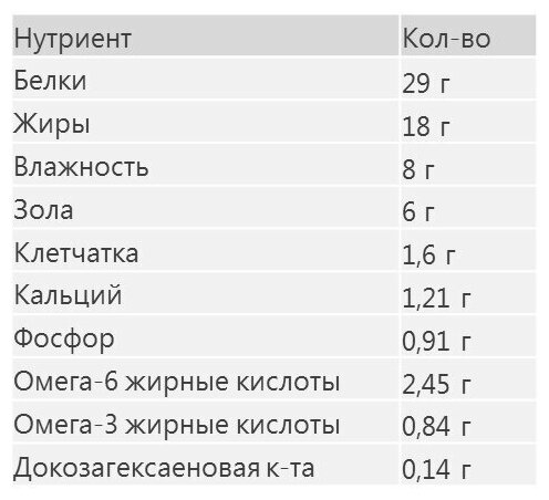 Сухой корм Eukanuba для щенков средних пород, 800г - фото №8