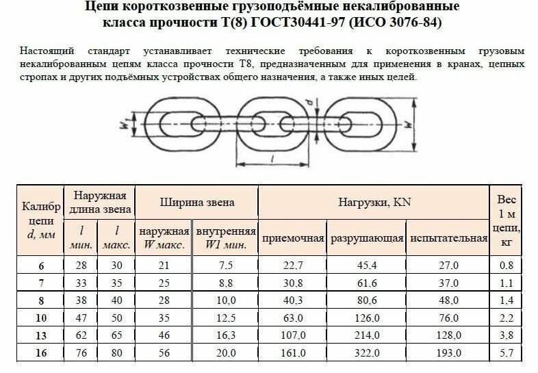 Маркировка цепи по размерам