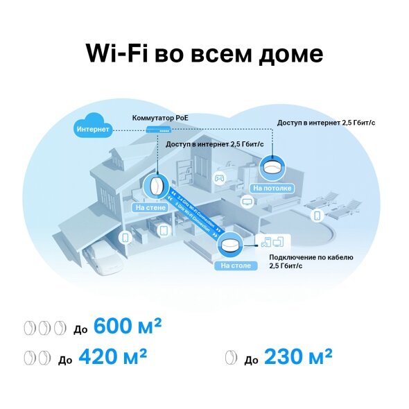 Маршрутизатор TP-LINK Mesh Wi-Fi 6 система AX3000, до 574 Мбит/с на 2,4 ГГц + до 2402 Мбит/с на 5 ГГц - фото №12