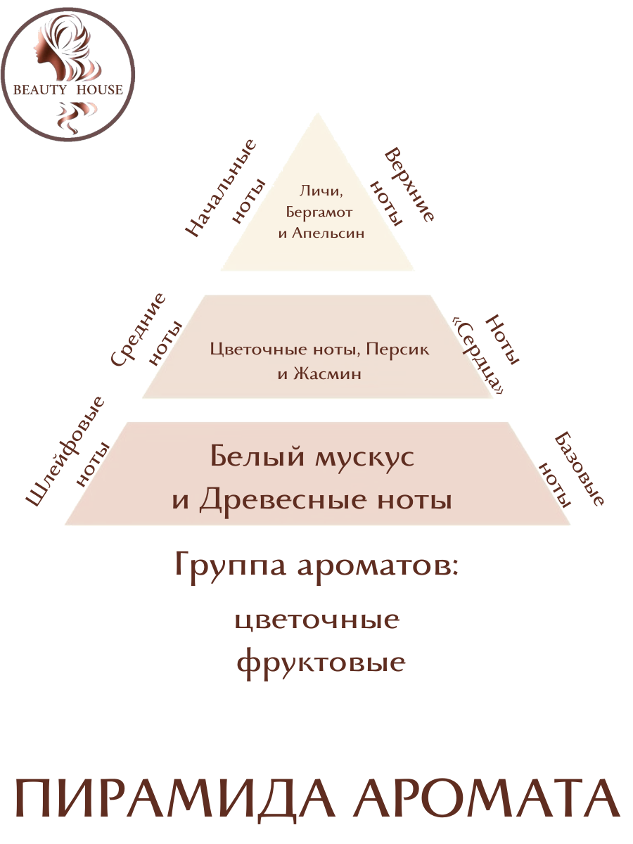 Духи парфюм Attar AZORA спрей 5 мл унисекс, цветочные, фруктовые — фото 1