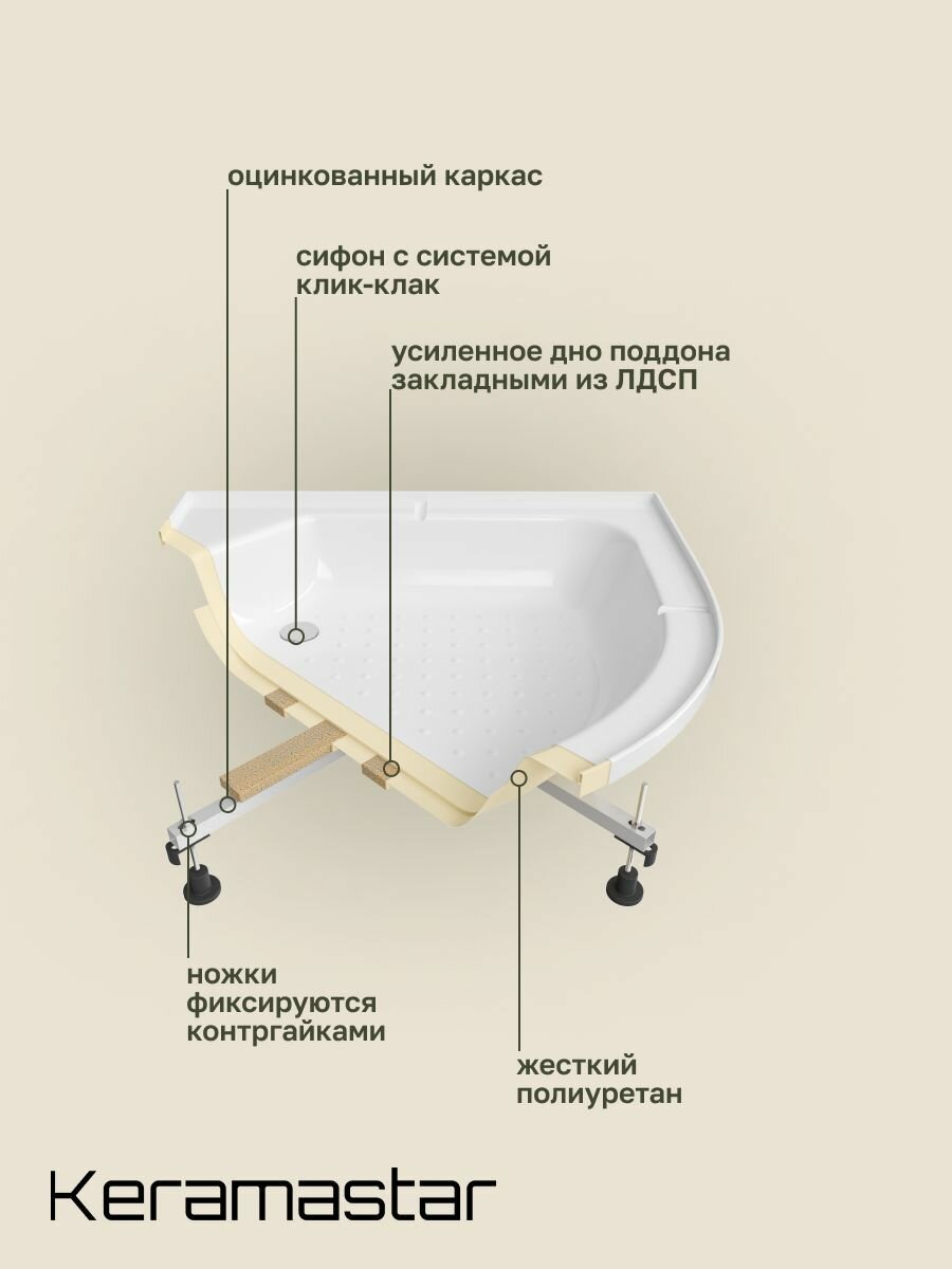 Душевая кабина 90x90x200 Keramastar Astra KR098062BK с низким поддоном, без крыши — фото 1