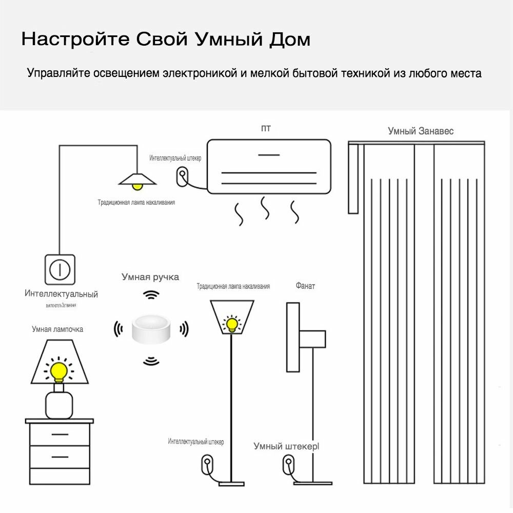 Умный регулятор яркости диммер Tyua Zigbee — фото 1