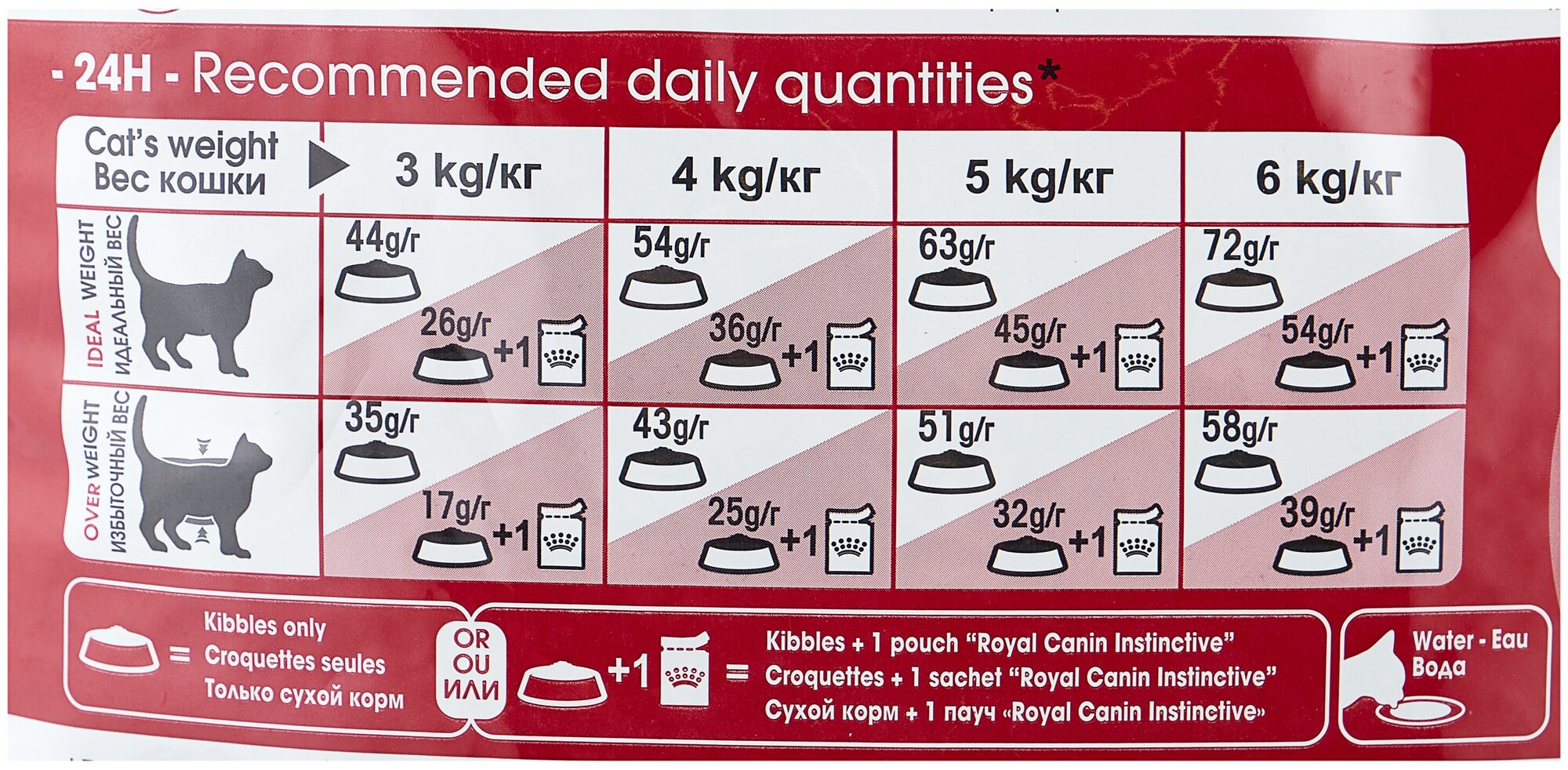 Сухой корм для взрослых кошек Royal Canin Fit 32 — купить по выгодной