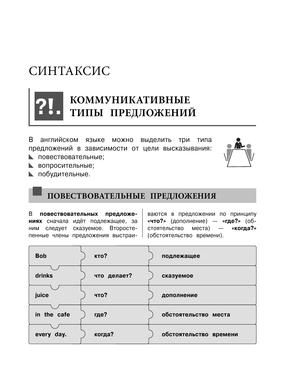 Английский язык (Логвина Анна Александровна) - фото №7