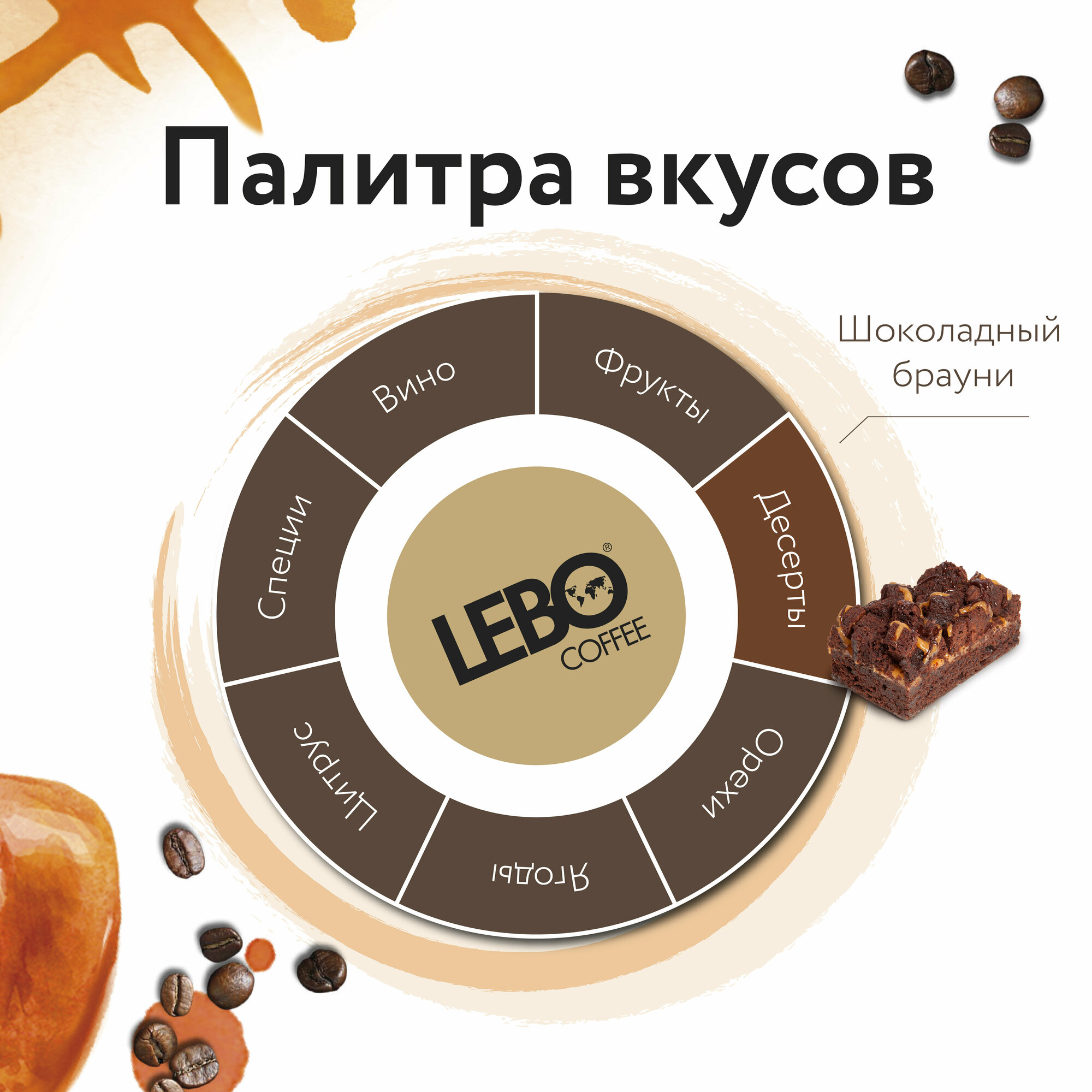 Кофе молотый для чашки LEBO AROMA CHOCO BROWNIE Арабика, средняя обжарка, 150 г