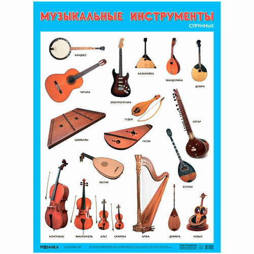 Плакат 978-5-43153-056-2 Музыкальные инструменты. Струнные обучающий плакат мозаика синтез музыкальные инструменты народов мира