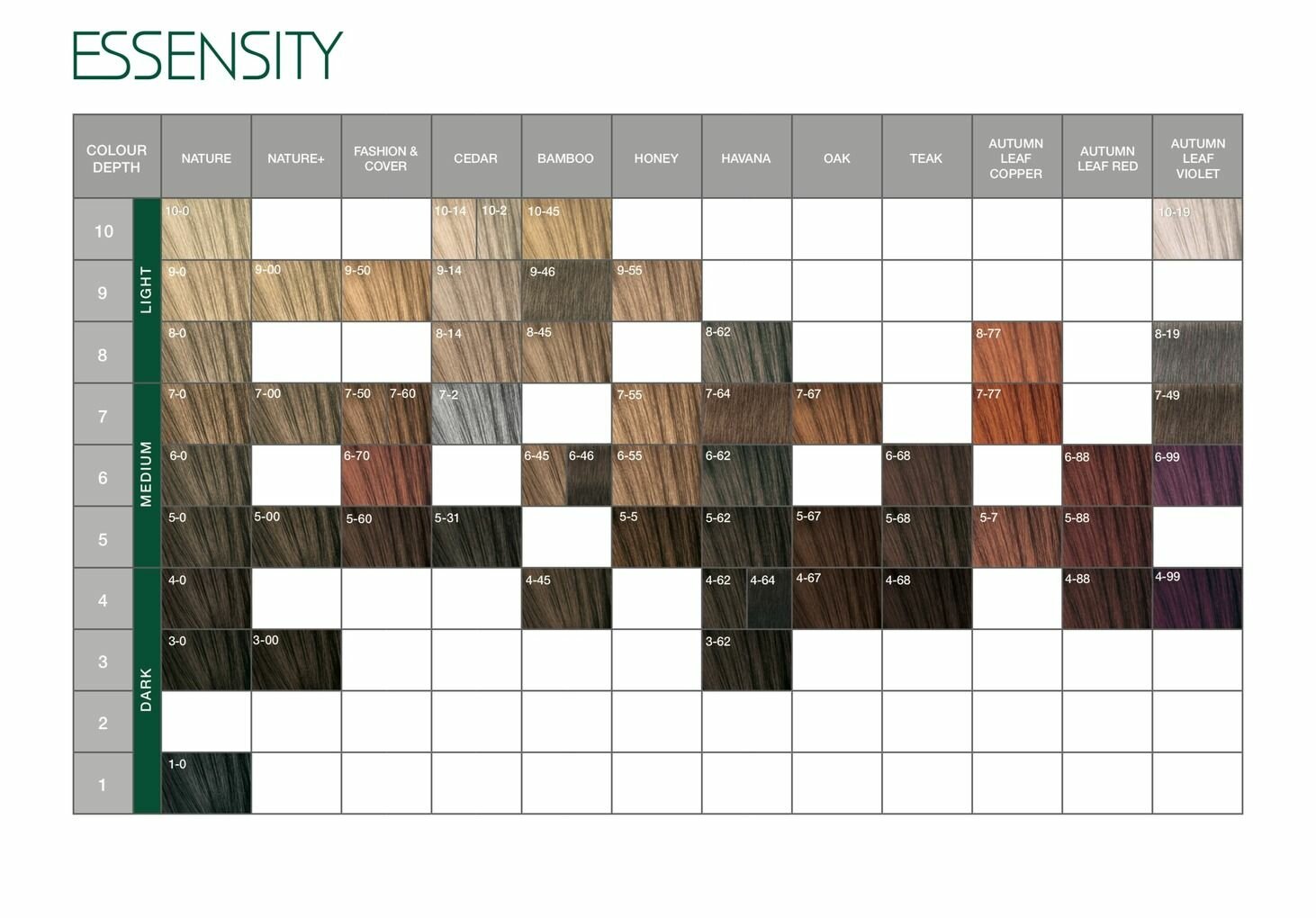 Schwarzkopf Professional Essensity Безаммиачный перманентный краситель, 60 мл (Schwarzkopf Professional, ) - фото №13
