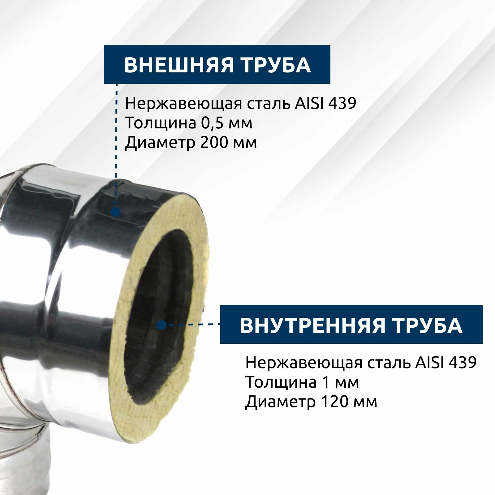 Сэндвич-отвод 90*, ф 120х200, AISI 439/439, нержавеющая сталь, 1,0мм/0,5мм — фото 1