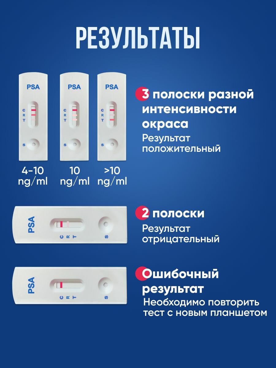 Изображение Экспресс-тест на аденому и рак простаты 1 шт. / Комплект для тестирования, определение по крови
