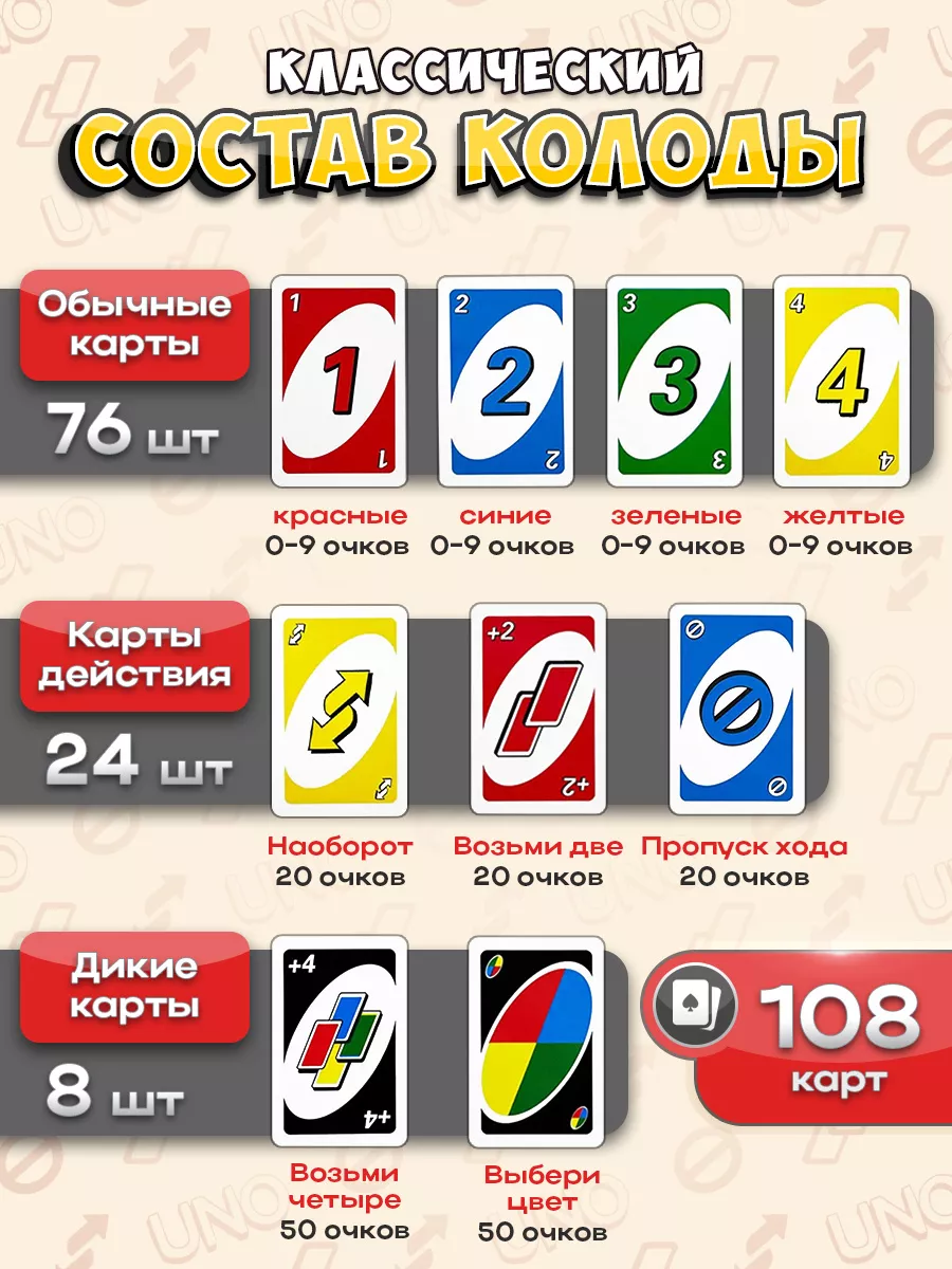 Настольная игра классическое Уно-UNO, игральные карты 108 шт — фото 1