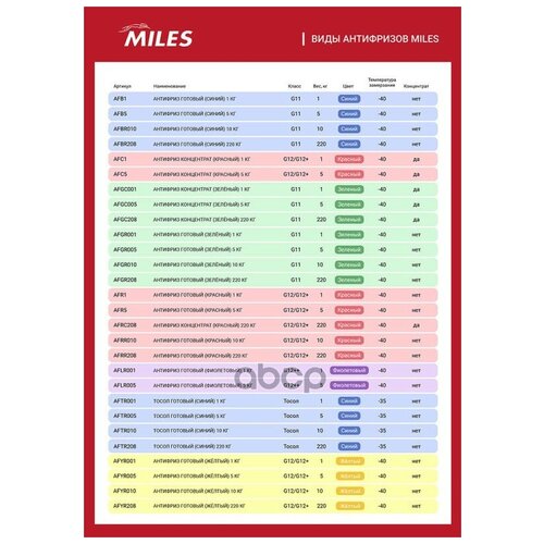 Антифриз готовый G12/G12+ (красный) 220 кг