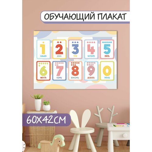 Обучающий плакат с цифрами для детей Учимся считать до девяти с принтом звездочек, 42х60 см, формат А2, глянцевая фотобумага