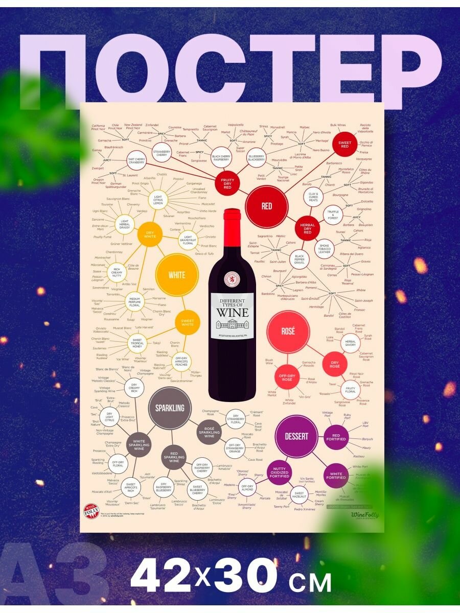 Постер интерьерный "вино, бутылка вина, винишко" А3 42х30
