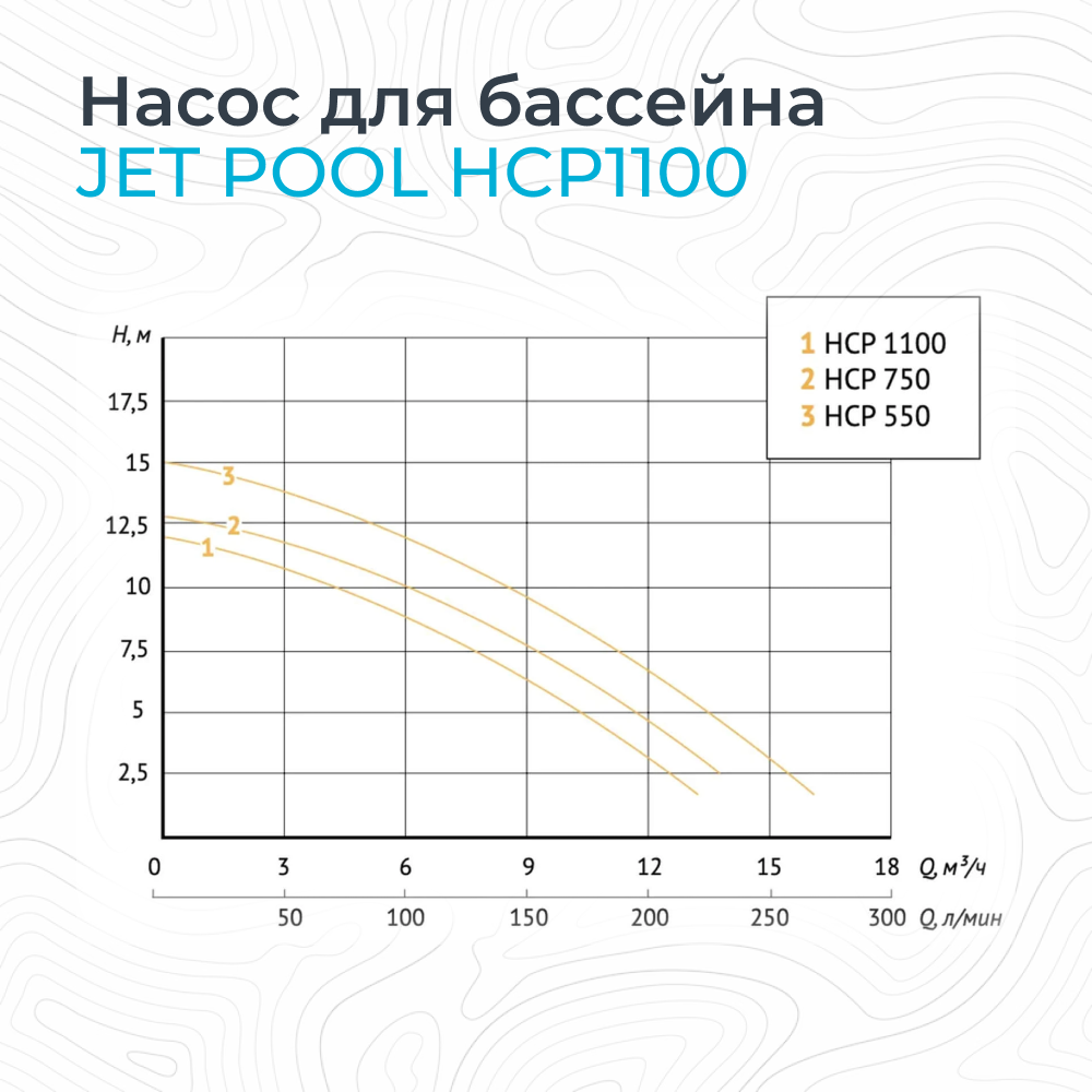 Насос для бассейна JET POOL HCP1100 - фотография № 3