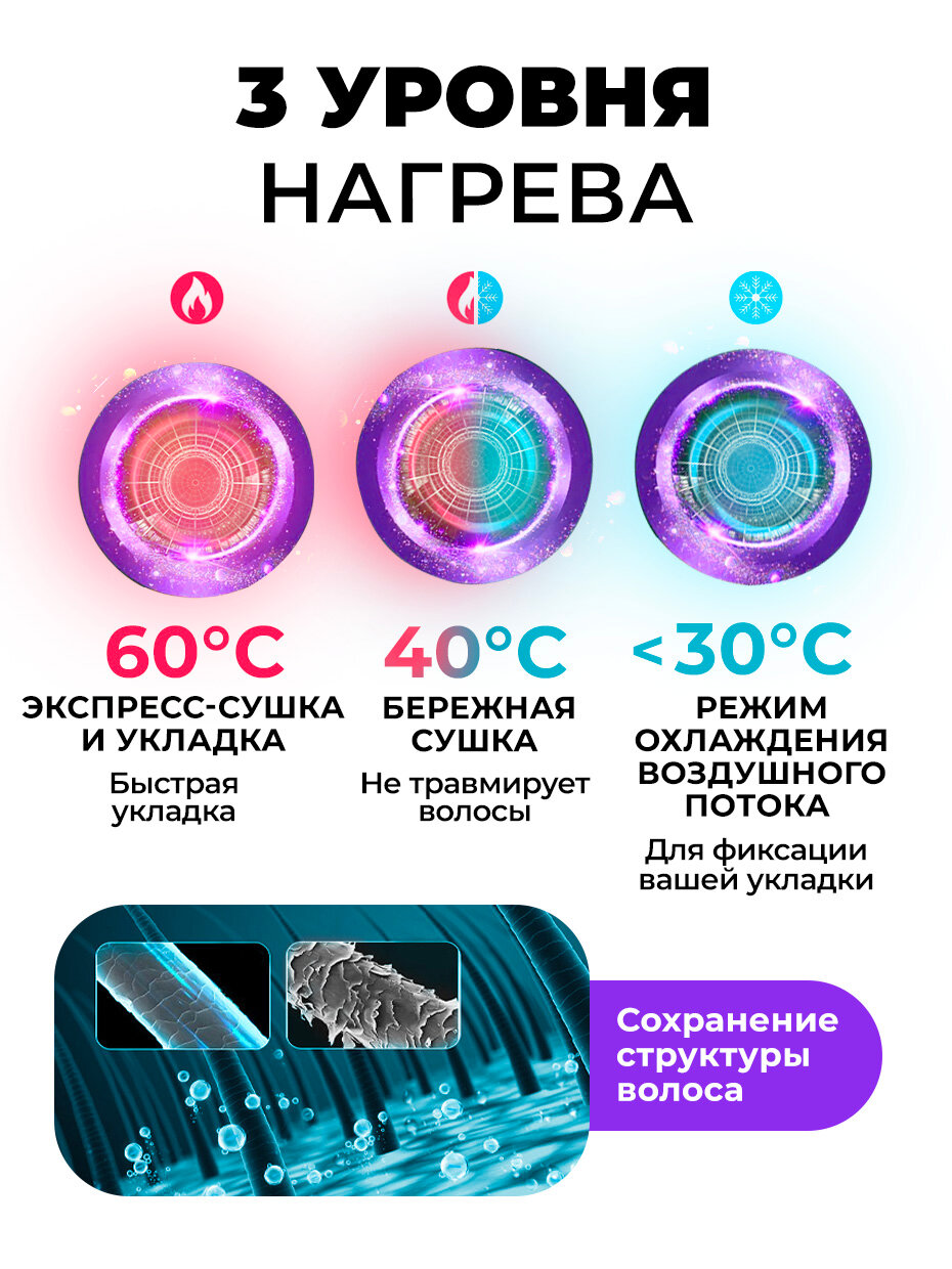 Фен для волос профессиональный с ионизацией мощный стайлер - фотография № 2