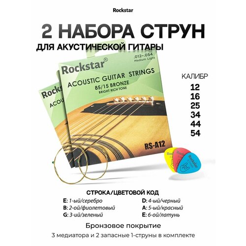 Струны для гитары акустической