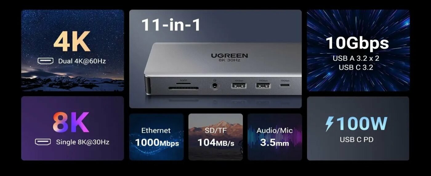 Разветвитель UGREEN 15965_ 11-in-1 USB-C, Hub Dual HDMI, серый - фото №2