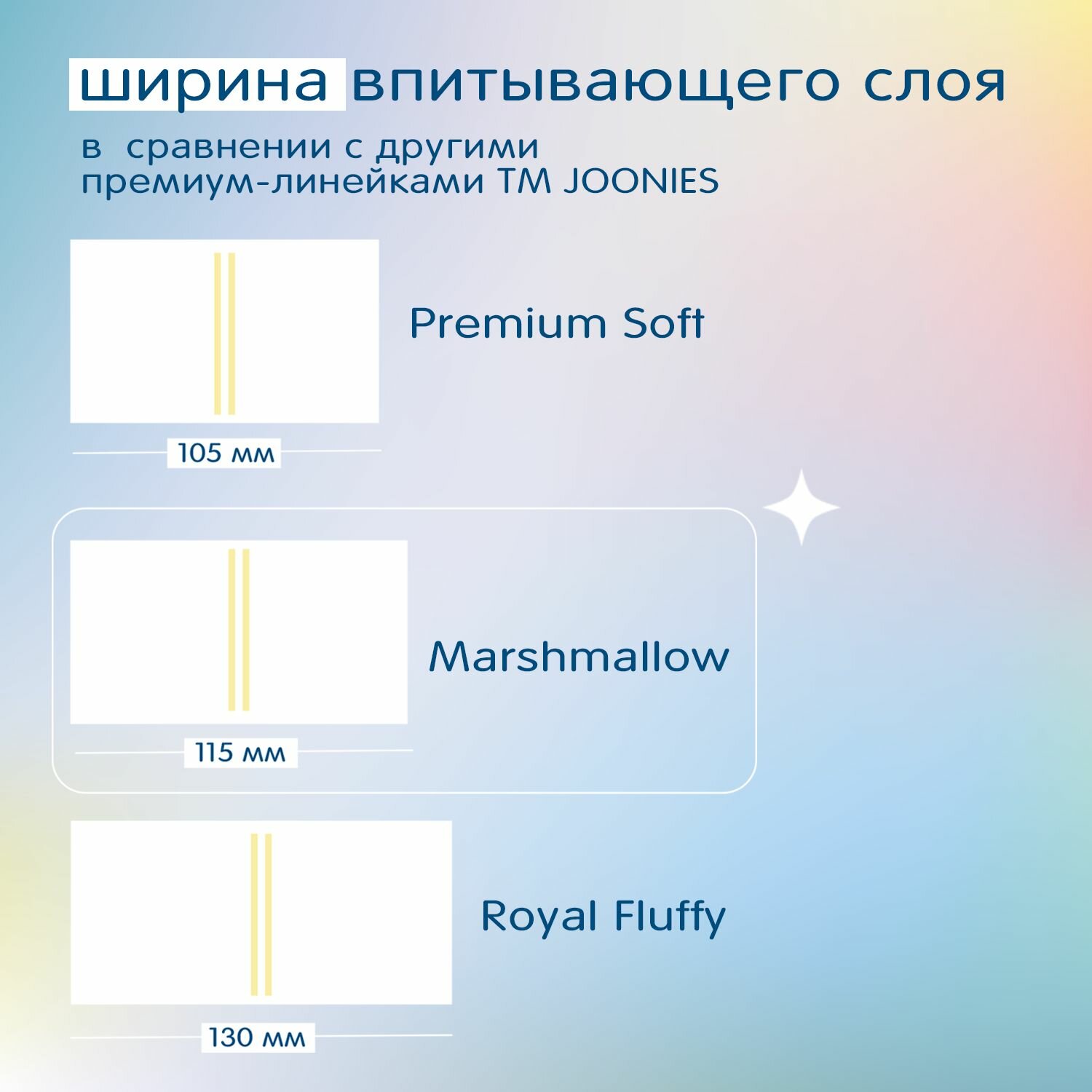 Подгузники-трусики для детей Marshmallow Joonies/Джунис 12-17кг 36шт р.XL Quanzhou JunJunSanitary - фото №15