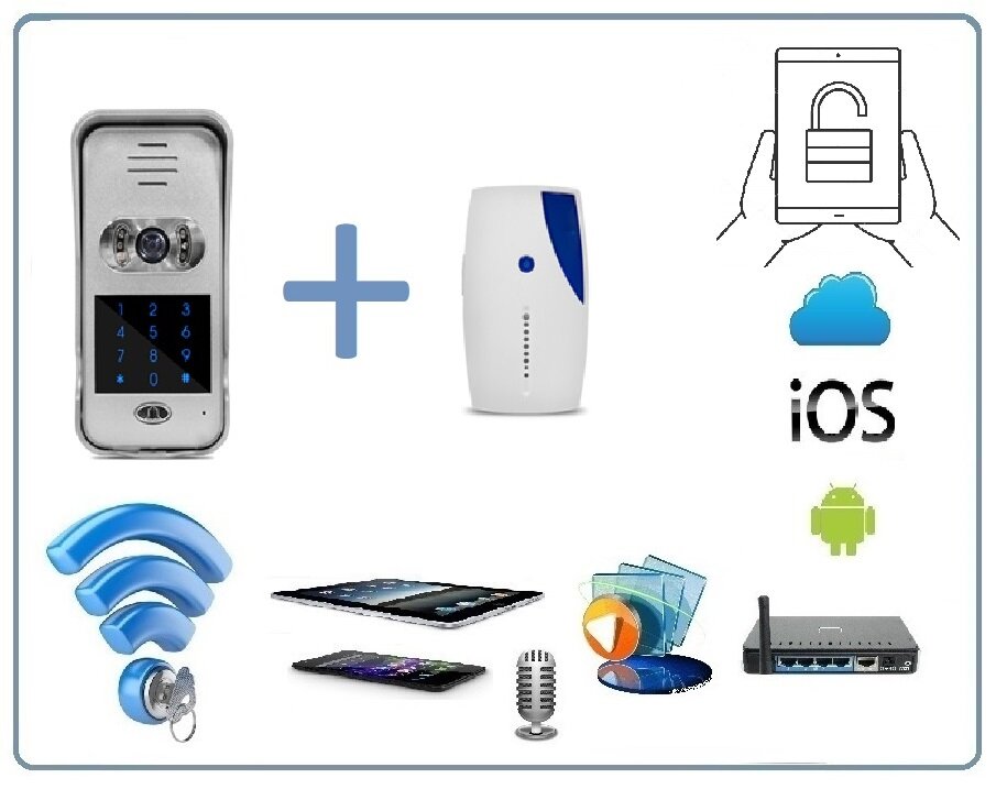 Вызывная панель видеодомофона WiFi/LAN с сенсорной кодовой клавиатурой и дополнительным беспроводным звонком, с DVR, HD (до -20) ( idoorphone)