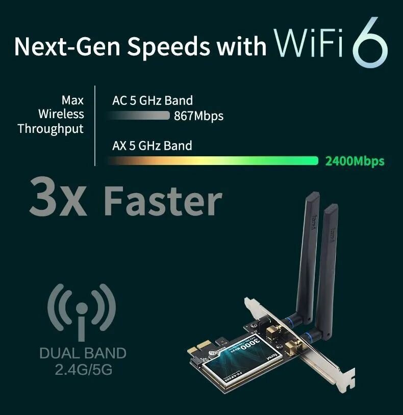 Wi-Fi Сетевая карта для ПК Fenvi Dual Band 3000 Мбит 2.4,5 ГГц с WiFi6 AX200 PCIe беспроводной Wi-Fi адаптер — фото 6