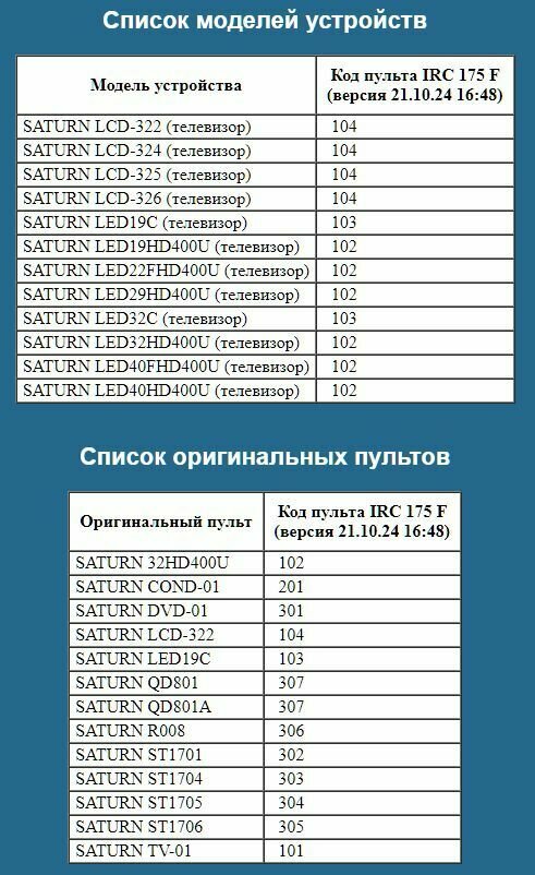 Пульт IRC-175F SATURN (универсал) ПДУ Сатурн телевизора 32HD400U LCD-322 DVD-плеера ST1704