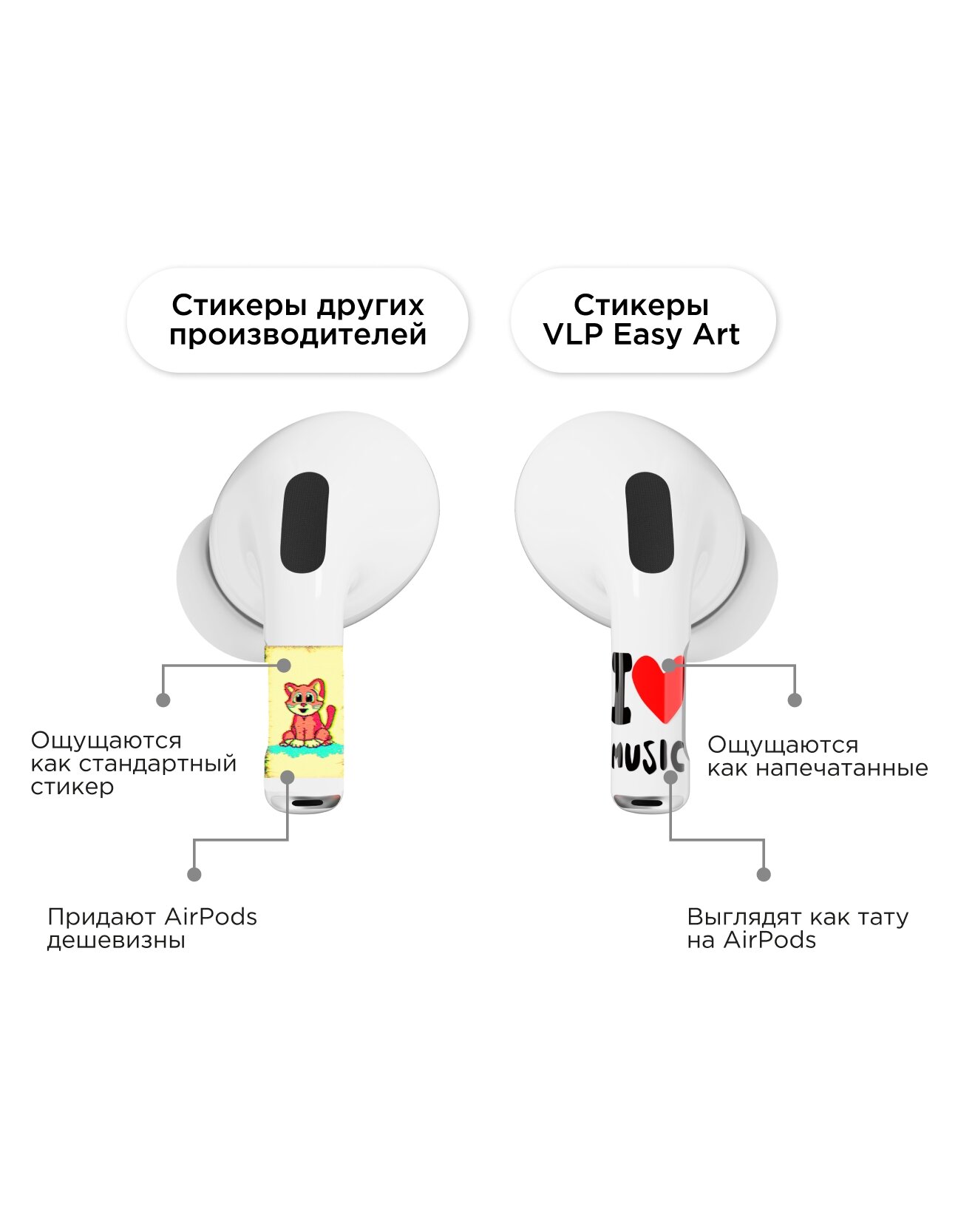 Наклейки для AirPods 4 Easy Art VLP, love music — фото 1