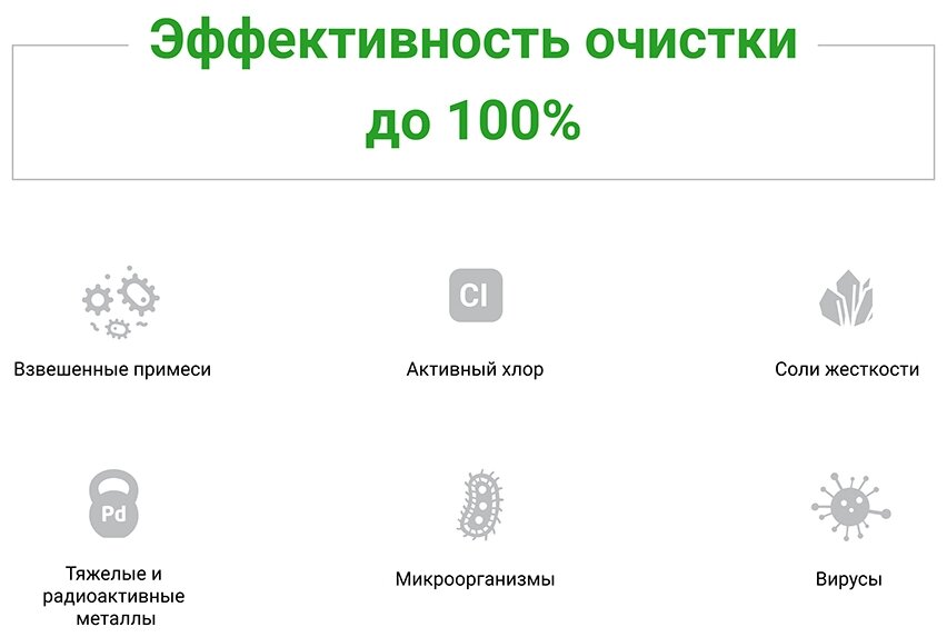 Фильтр под мойкой Гейзер Престиж 2 (без бака) с обратным осмосом