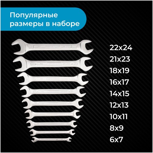 Набор гаечных ключей NORGAU Industrial, двусторонних рожковых, HРM High precision machiningт 6x7-22х24, 9 шт