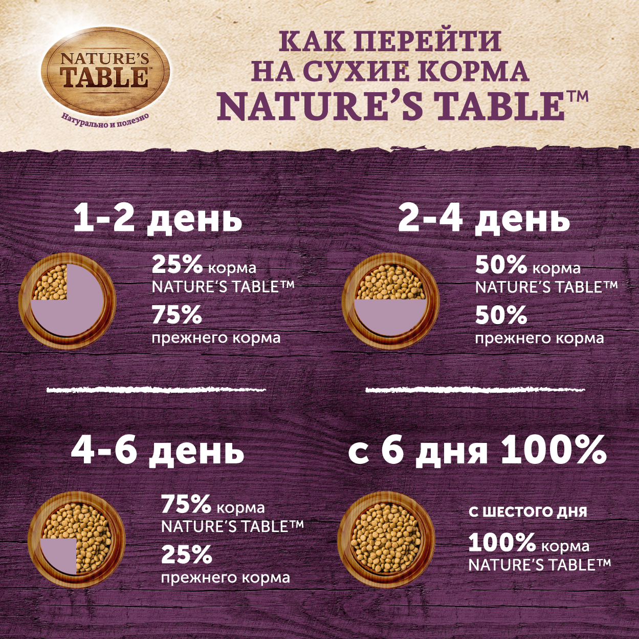 Сухой корм Nature’s Table™ для взрослых собак, курица/рис, 500г Nature's Table™ - фото №7