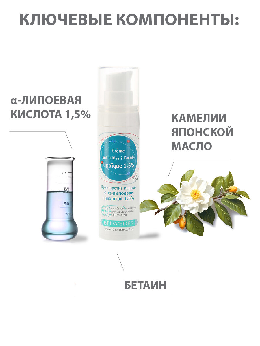 Крем против морщин с альфа-липоевой кислотой 1,5 % Belweder, 30 мл. — фото 1
