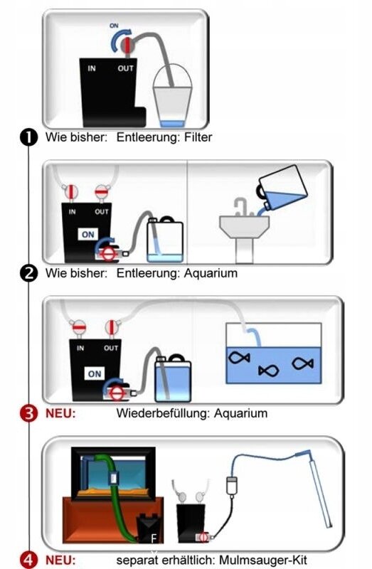 Hagen Фильтр внешний FLUVAL FX6, 2130 л/ч /аквариумы до 1500 л/ - фото №16