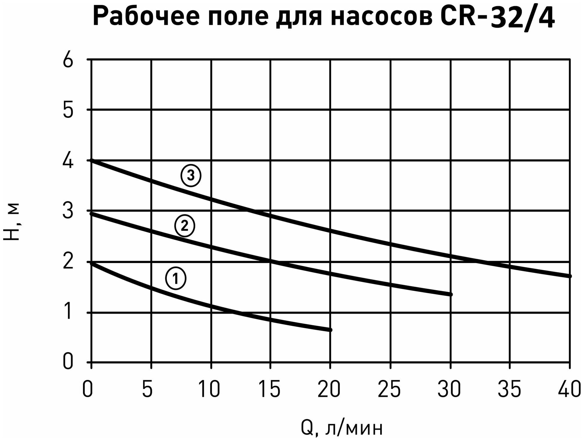 Насос циркуляционный Oasis 32/4 180 мм - фотография № 5