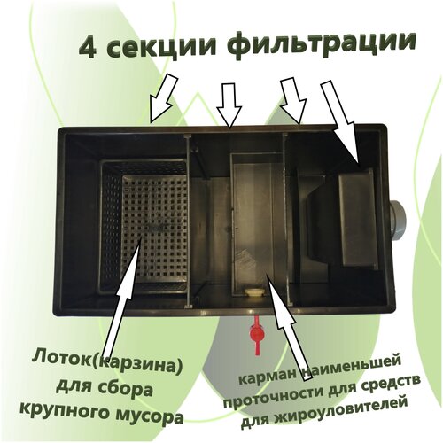 Жироуловитель Без запаха. Пифагор ПЭ 0,5-25 плюс