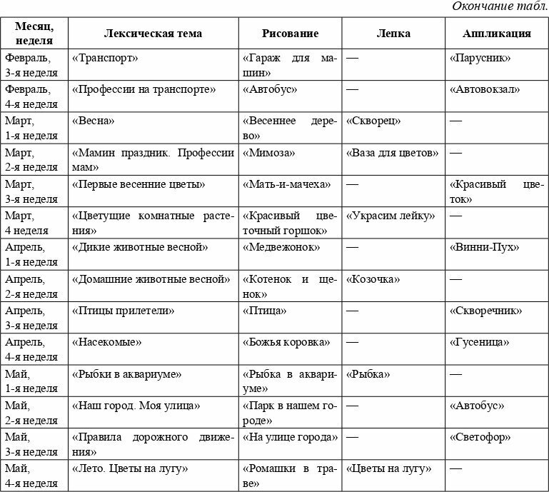 Рисование, лепка, аппликация с детьми среднего дошкольного возраста с ТНР. 4-5 лет. - фото №7