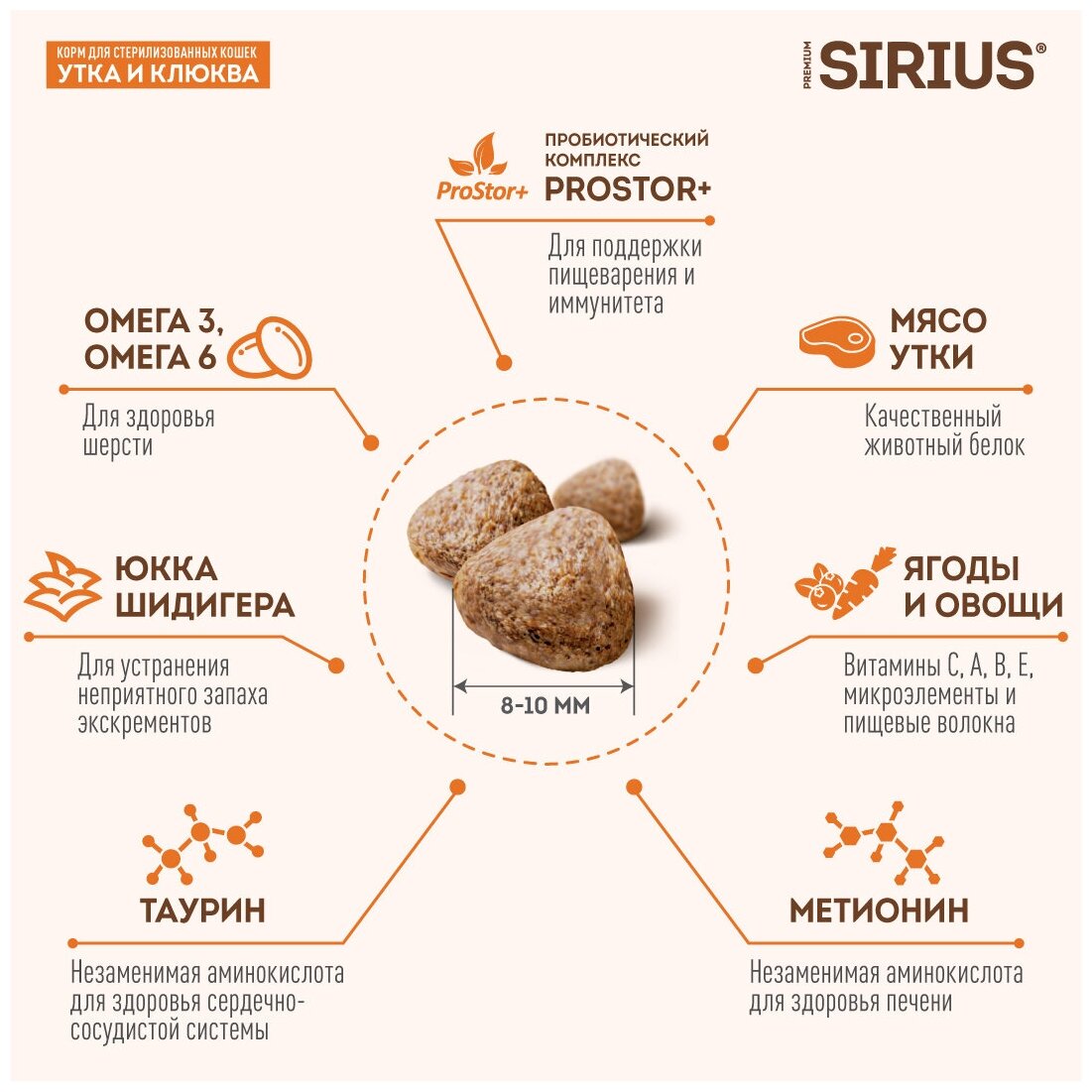 Сухой корм для стерилизованных кошек SIRIUS, утка с клюквой 0,4 кг - фотография № 7